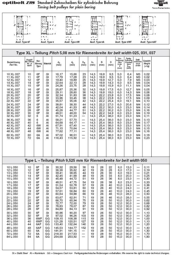 Pilot Delikli Triger Kasnak